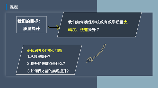 课改培训