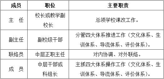 校长如何打造高效的课改核心团队？小组合作学习操作方法研讨