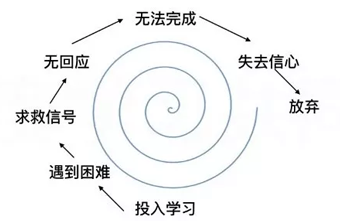 课堂的困境与变革:从浅表学习到深度学习